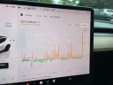 Thumbnail image of 2023 Tesla Model Y at Low Country Volkswagen