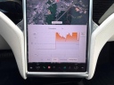 Thumbnail image of 2017 Tesla Model S at Temple Hills