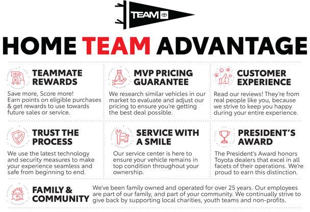 Thumbnail image of 2017 Acura TLX at Team ToyotaDMS