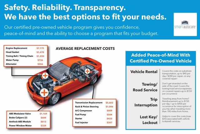 Thumbnail image of 2022 Jaguar F-TYPE at Certified Autobrokers