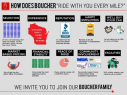 Thumbnail image of 2014 Ford F-150 at Gordie Boucher Ford Lincoln Of Janesville