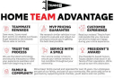 Thumbnail image of 2022 Toyota Tacoma at Lawrence Toyota - Used