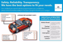 Thumbnail image of 2022 Jaguar F-TYPE at Certified Autobrokers