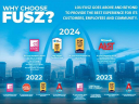 Thumbnail image of 2014 Kia Soul at Lou Fusz Buick Gmc