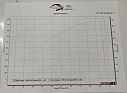 2009 Chevrolet Corvette ZR1 at Godspeed Motors Inc